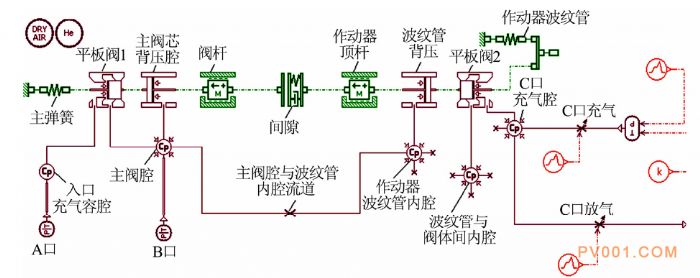 基于AMESim仿真分析软件的气动阀门运动特性研究   AMESim气动附软件下载的图3