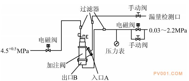 基于AMESim仿真分析软件的气动阀门运动特性研究   AMESim气动附软件下载的图2