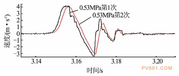 基于AMESim仿真分析软件的气动阀门运动特性研究   AMESim气动附软件下载的图13