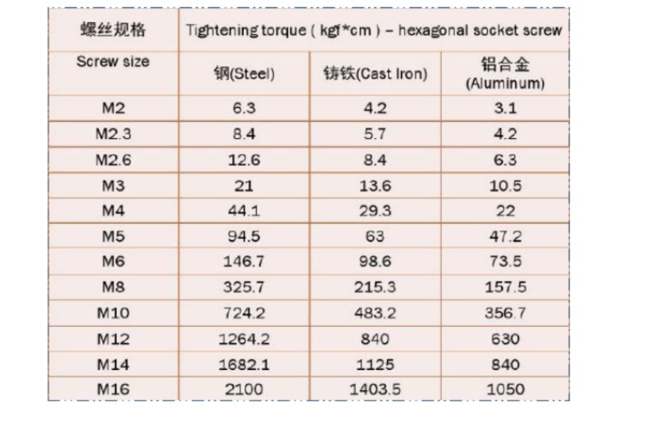 【机械设计】直线导轨科普篇：安装方法、选型计算，一文全懂！的图19