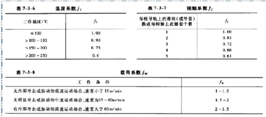 【机械设计】直线导轨科普篇：安装方法、选型计算，一文全懂！的图13