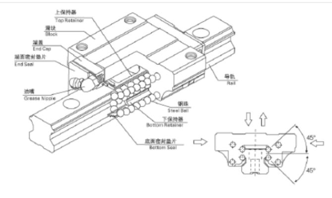 【机械设计】直线导轨科普篇：安装方法、选型计算，一文全懂！的图8