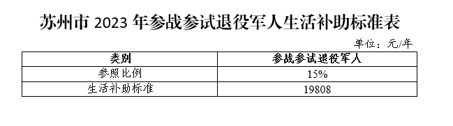 好消息！补助标准提高！插图5