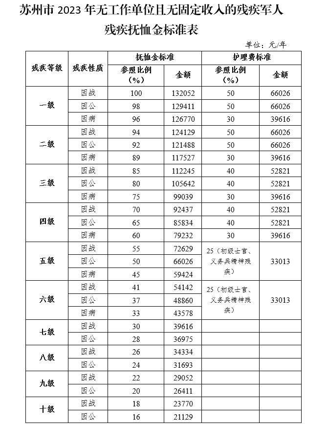 好消息！补助标准提高！插图2
