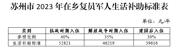 好消息！补助标准提高！插图4