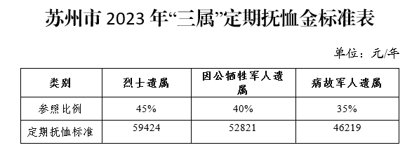 好消息！补助标准提高！插图3