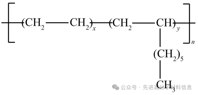 一文看懂POE弹性体的结构、性能、应用及主要生产厂商-行业前沿|专塑视界|塑料在线