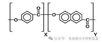 5G时代的材料新宠-LCP(en)-Shanghai Legion-电磁加热辊,电磁感应加热辊,加热辊,液晶高分子材料,液晶聚合物,LCP温度 ...