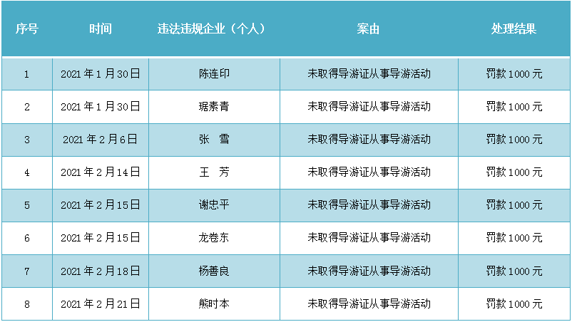 池州市人口_安徽16个地级市城区总人口:合肥超后三名总和,淮南多于阜阳,池州(2)