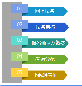 营养师的报考条件_考营养师有钱赚吗_报考营养师多少钱