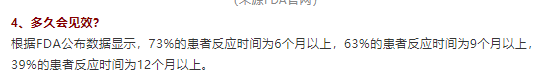 FDAʽСסҩʸߴ75%