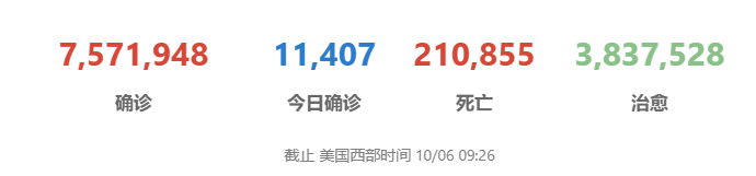 脸书删帖，Twitter禁评！川普今早一席话把美国媒体和网友