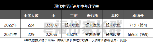 我的学校笔记福州现代中学怎么样