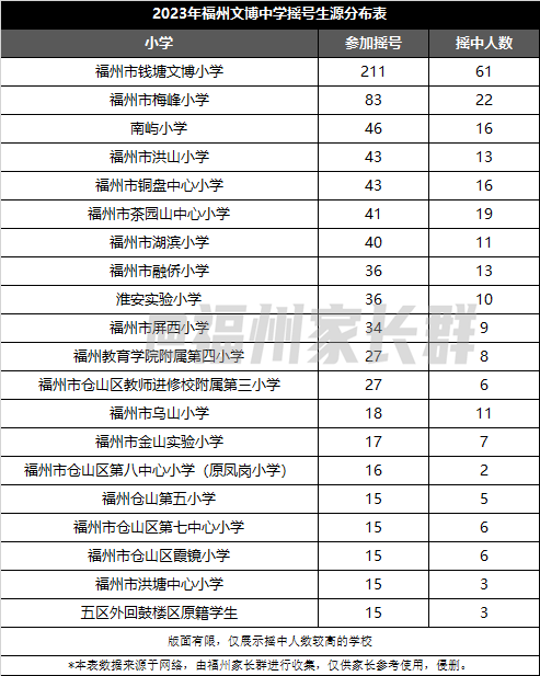 福州文博中学学费图片