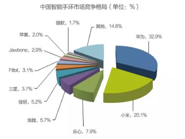 中国智能硬件行业发展现状与前景分析预测