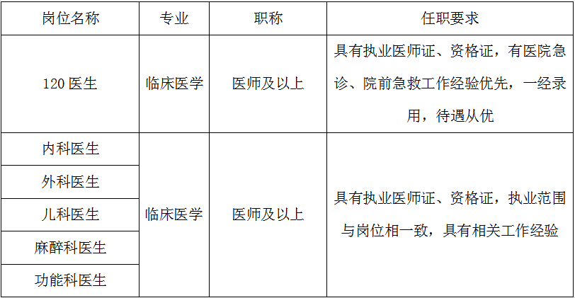 2022陕西西安庆华医院招聘公告