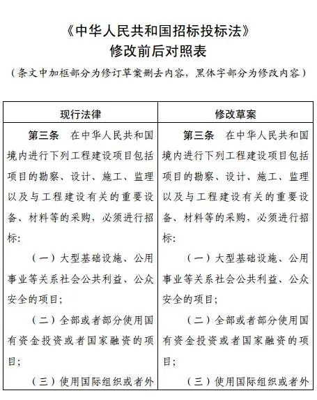 重磅!《招标投标法》 正公开征求修改意见 重磅!《招标投标法》 正公开征求修改意见