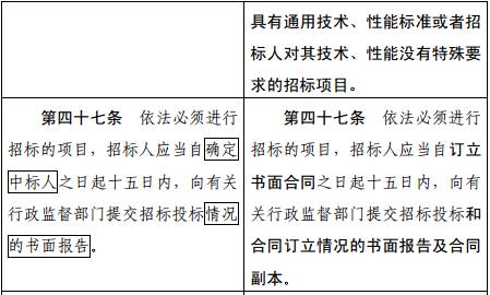 重磅!《招标投标法》 正公开征求修改意见 重磅!《招标投标法》 正公开征求修改意见