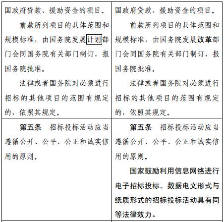 重磅!《招标投标法》 正公开征求修改意见 重磅!《招标投标法》 正公开征求修改意见