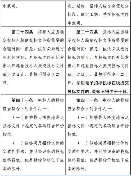 重磅!《招标投标法》 正公开征求修改意见 重磅!《招标投标法》 正公开征求修改意见