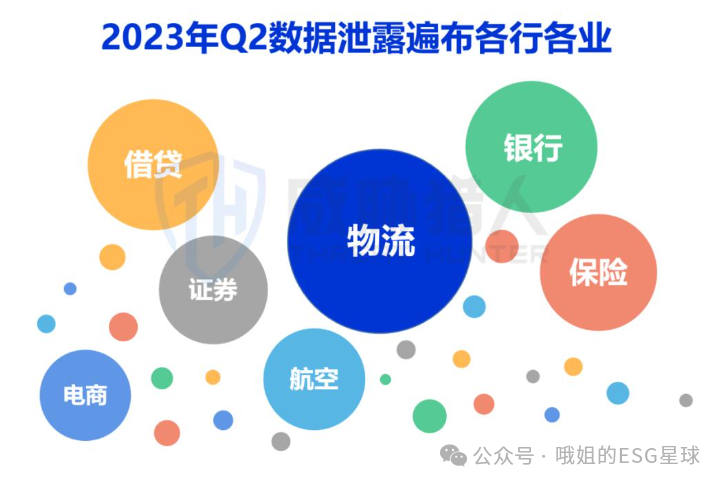 ESG社会议题 _ 数据安全与隐私保护