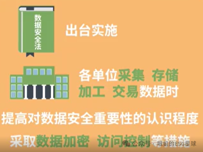 ESG社会议题 _ 数据安全与隐私保护