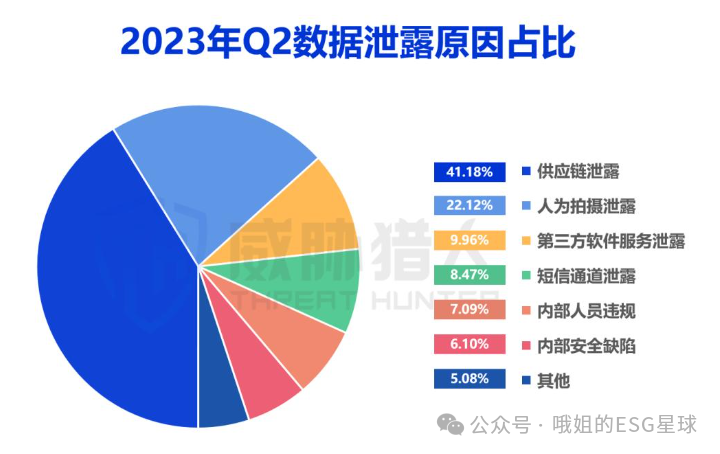 ESG社会议题 _ 数据安全与隐私保护