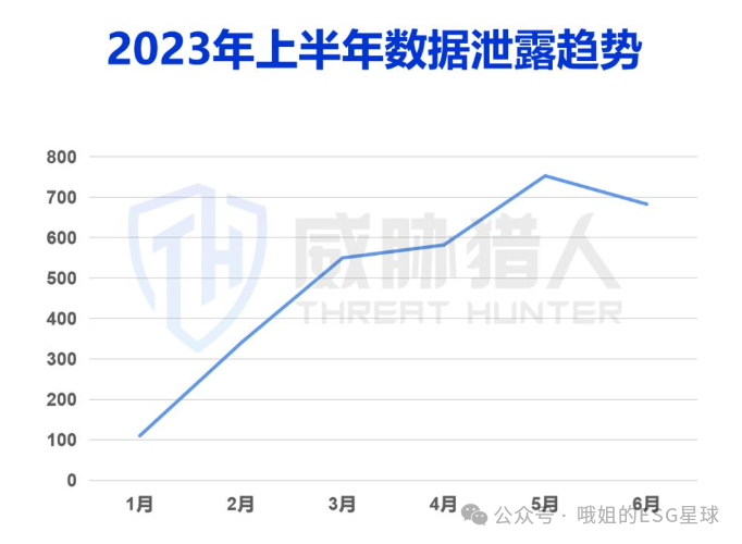ESG社会议题 _ 数据安全与隐私保护