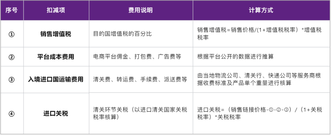 比利时多清关行收到“红头文件”！事关电商货物！