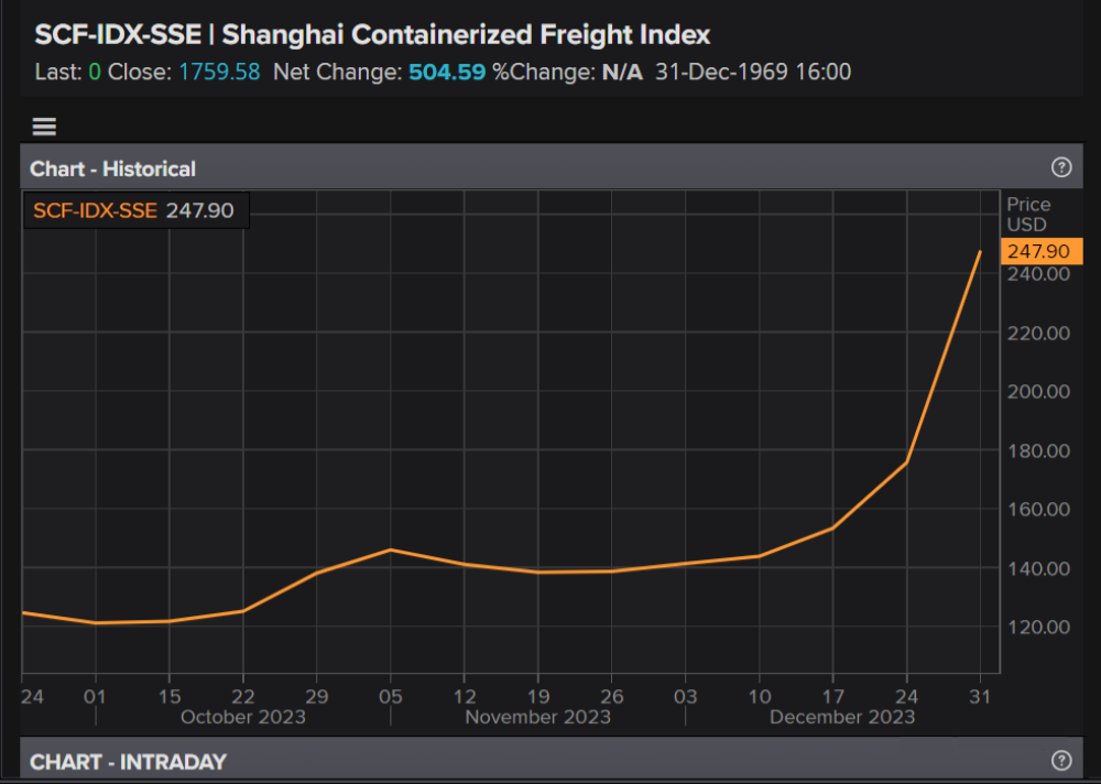 读懂亚马逊新政三大关键点！别被拒收或额外收费！
