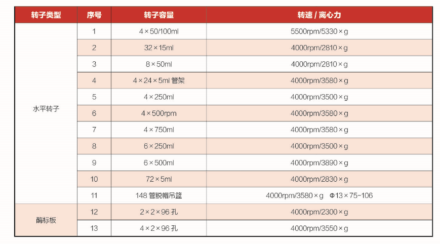 低速大容量常溫離心機(jī)