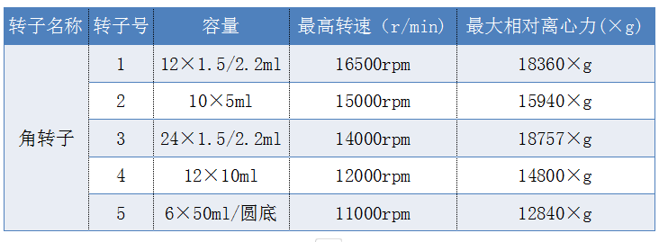 臺式高速冷凍離心機