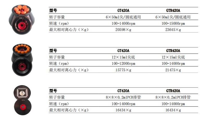 高速臺式離心機