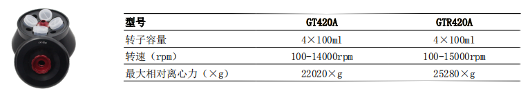 高速臺式離心機