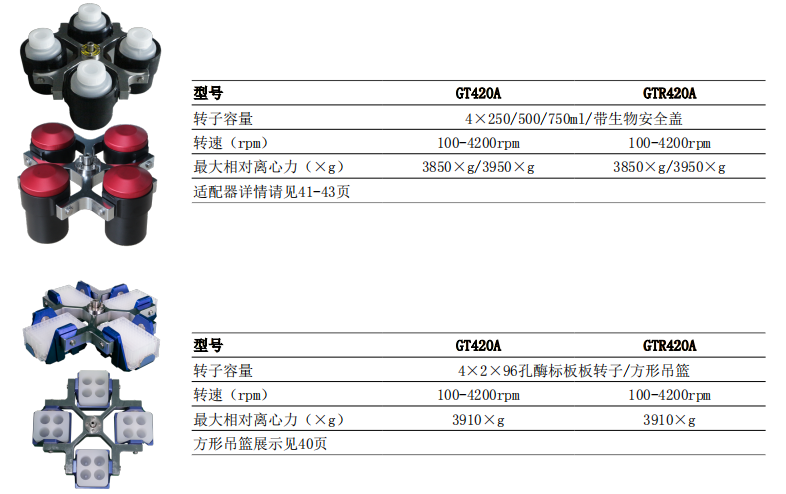 高速臺式離心機