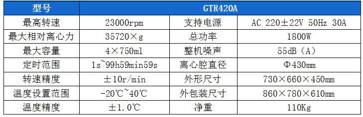 高速臺式冷凍離心機(jī)