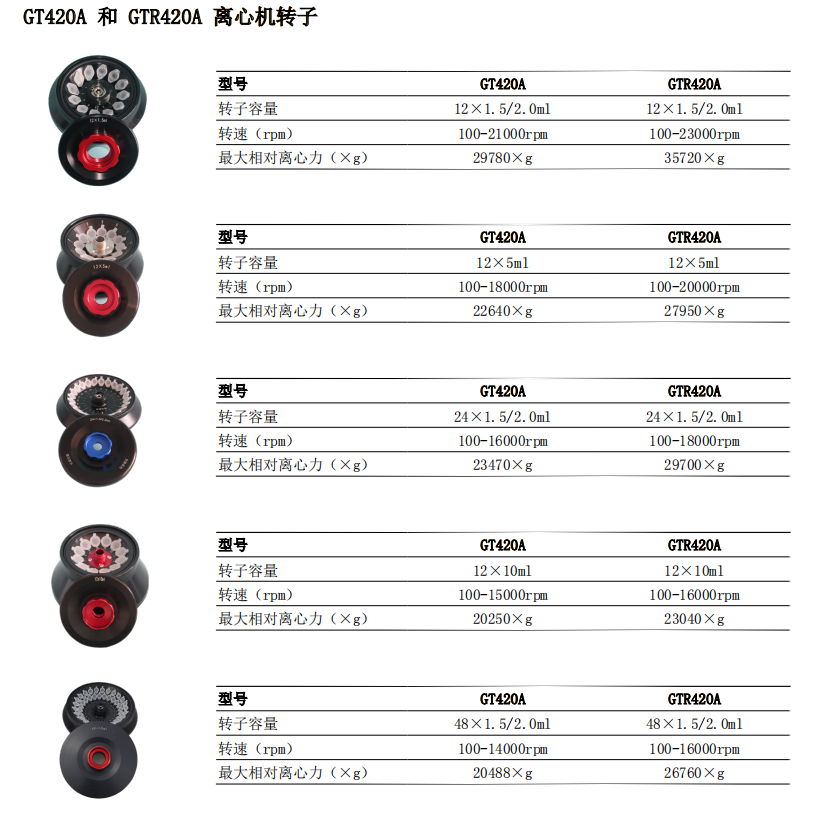 高速臺式離心機