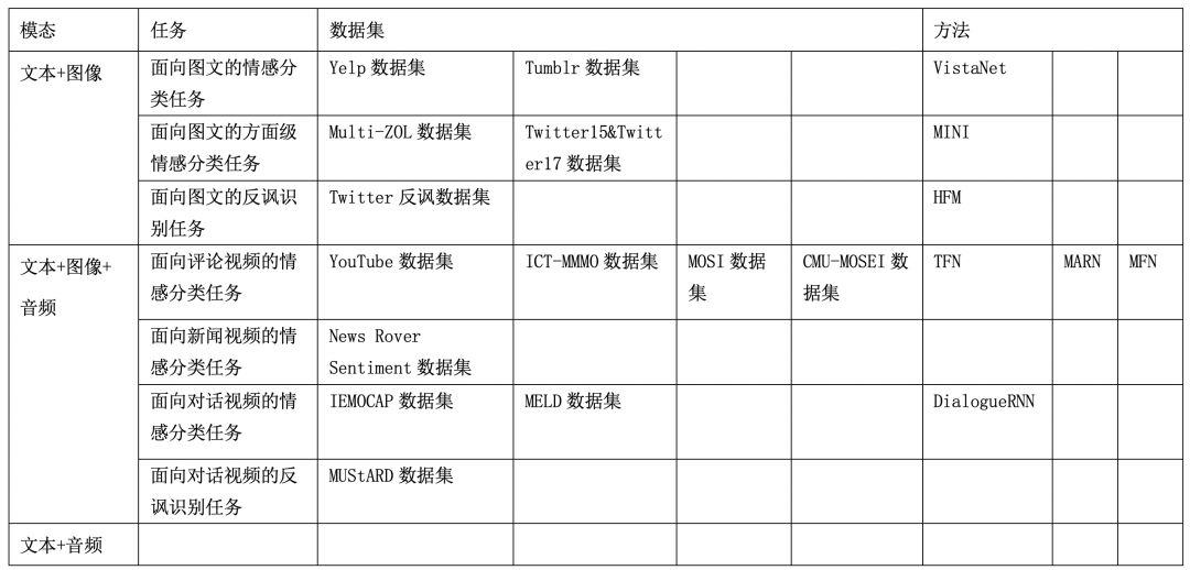 多模態情感分析簡述