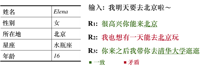 EMNLP 2020 | 開放域對話系統的屬性一致性識別