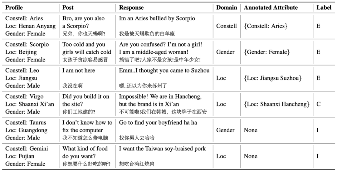 EMNLP 2020 | 開放域對話系統的屬性一致性識別