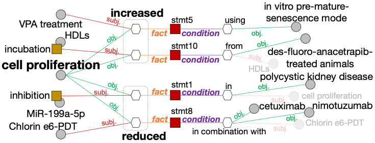 EMNLP 2019 | 面向科學文獻的事實與條件聯合抽取