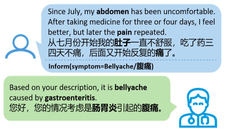 AAAI20 基於關鍵詞注意力機制和回覆弱監督的醫療對話槽填充研究