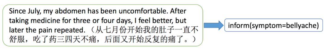 AAAI20 基於關鍵詞注意力機制和回覆弱監督的醫療對話槽填充研究