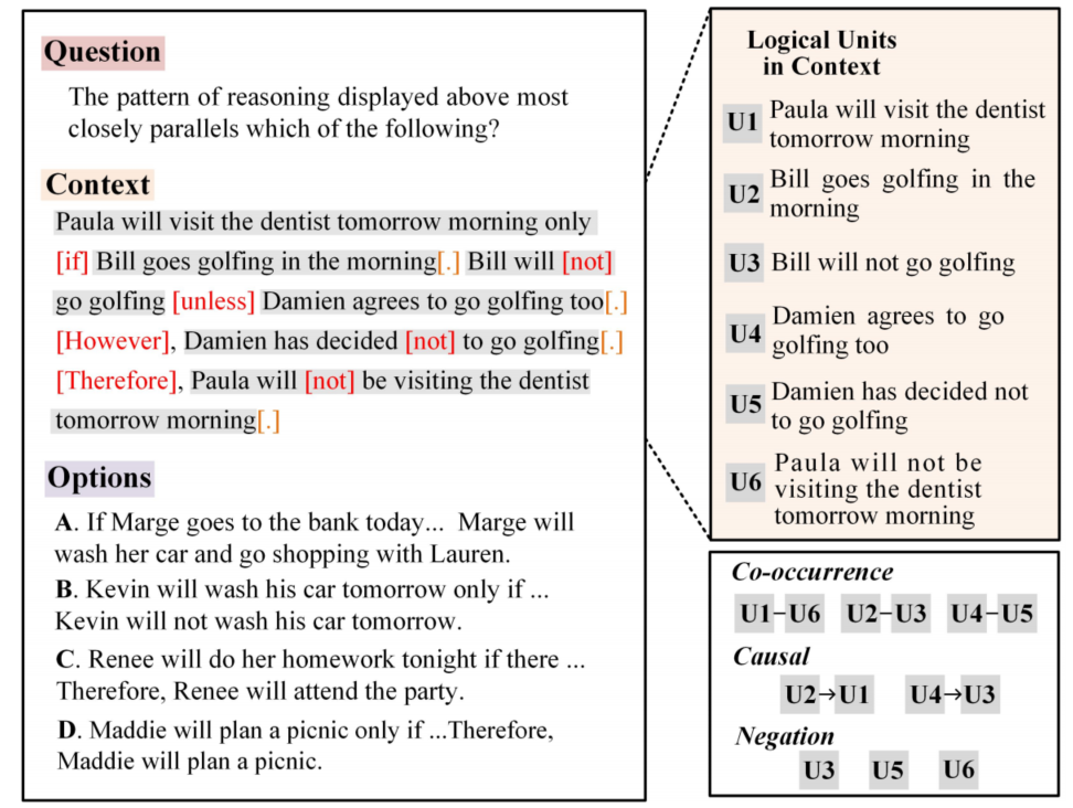 logiq怎么读逻辑推理阅读理解任务及方法_https://www.jmylbn.com_新闻资讯_第9张