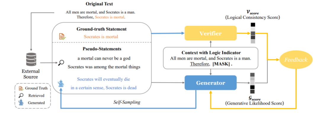 logiq怎么读逻辑推理阅读理解任务及方法_https://www.jmylbn.com_新闻资讯_第13张