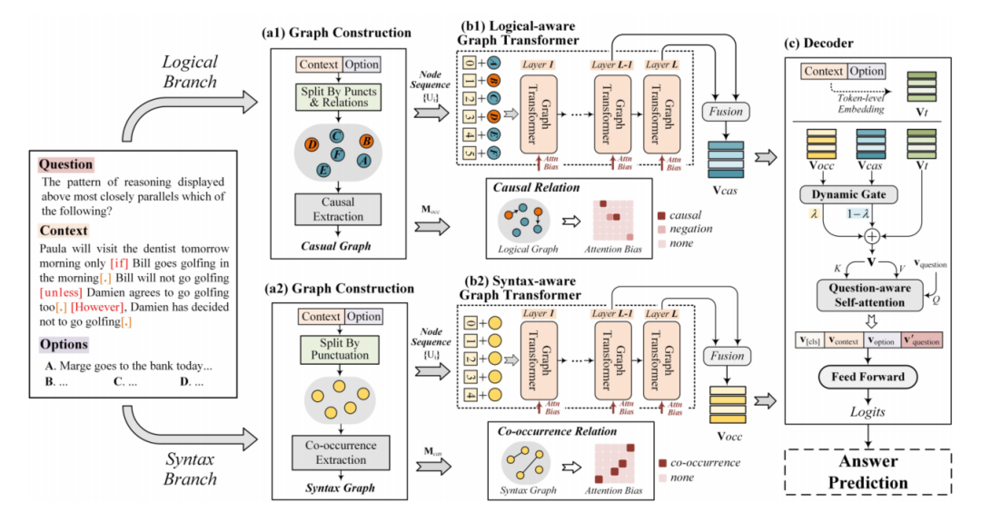 logiq怎么读逻辑推理阅读理解任务及方法_https://www.jmylbn.com_新闻资讯_第10张