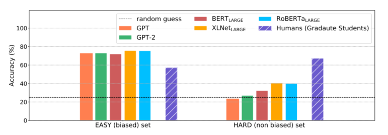logiq怎么读逻辑推理阅读理解任务及方法_https://www.jmylbn.com_新闻资讯_第4张