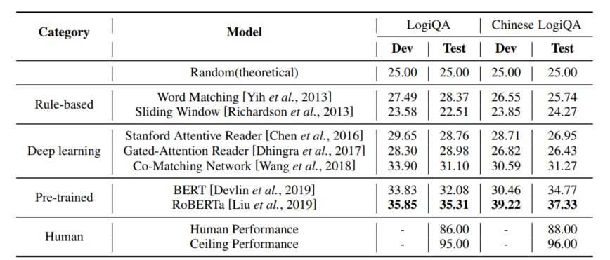 logiq怎么读逻辑推理阅读理解任务及方法_https://www.jmylbn.com_新闻资讯_第2张