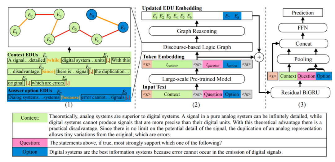 logiq怎么读逻辑推理阅读理解任务及方法_https://www.jmylbn.com_新闻资讯_第5张