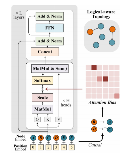 logiq怎么读逻辑推理阅读理解任务及方法_https://www.jmylbn.com_新闻资讯_第11张